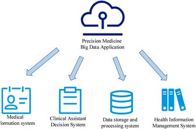 Signaling pathway of targeting the pancreas in the treatment of diabetes under the precision medicine big data evaluation system